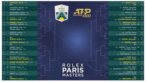 order of play paris rolex masters|2024 Rolex Paris Masters Bracket and Draw .